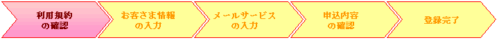 利用規約の確認